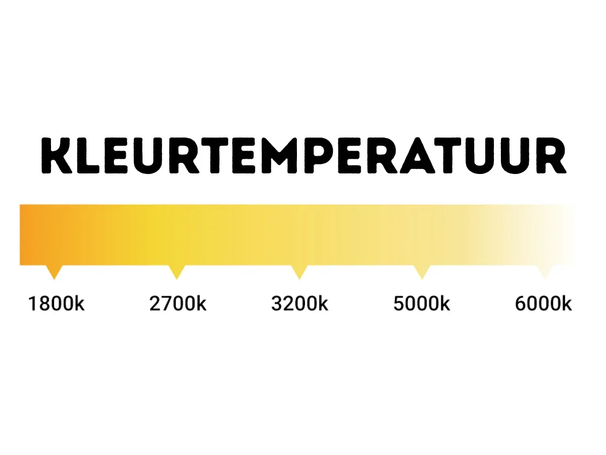 Kleurtemperatuur verschil led en halogeen